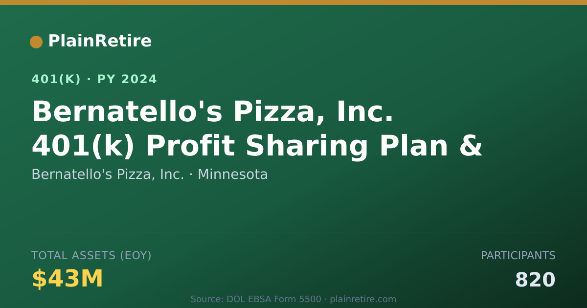 Shareable card for Bernatello's Pizza, Inc. 401(k) Plan (2024)