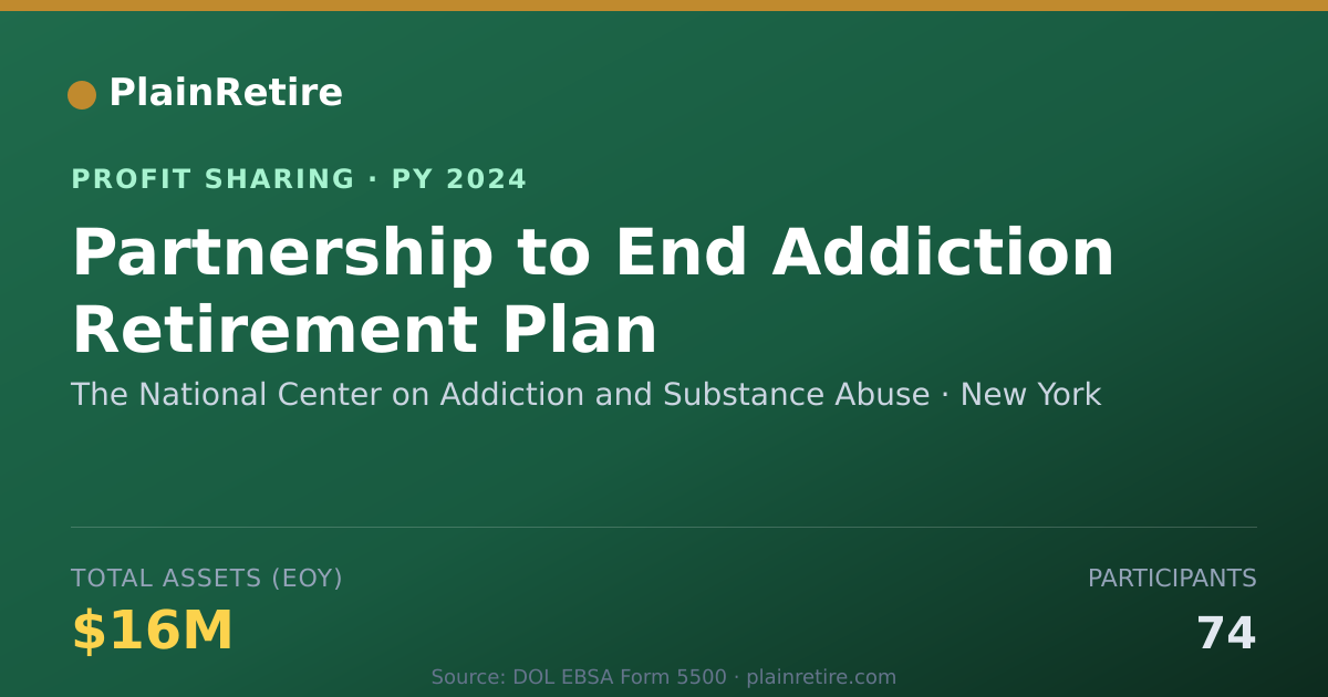 Shareable card for The National Center on Addiction Profit Sharing Plan (2024)