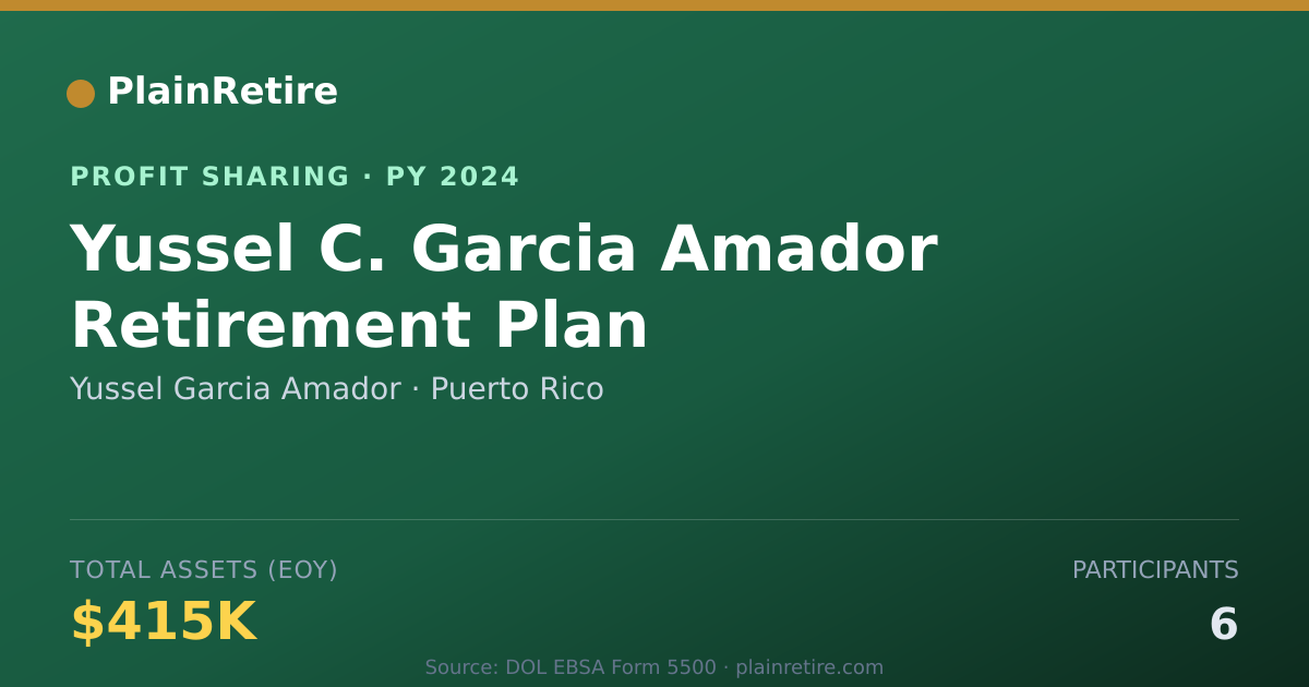 Shareable card for Yussel Garcia Amador Profit Sharing Plan (2024)