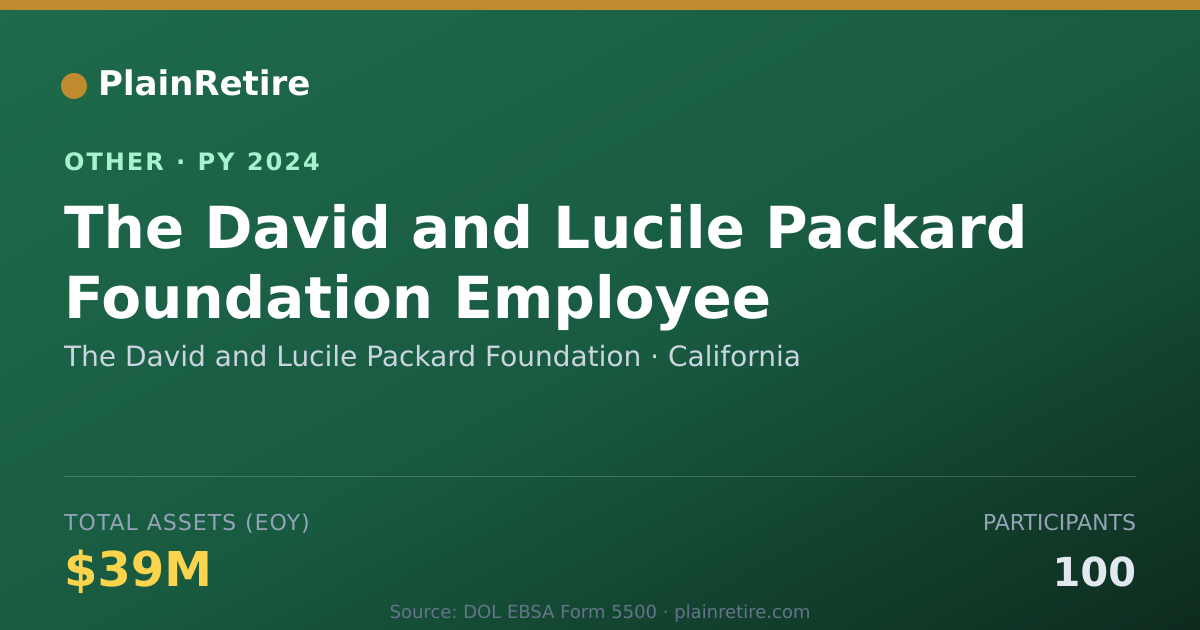 Shareable card for The David and Lucile Packard Foundati Retirement Plan (2024)
