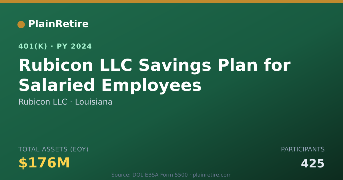 Shareable card for Rubicon LLC 401(k) Plan (2024)