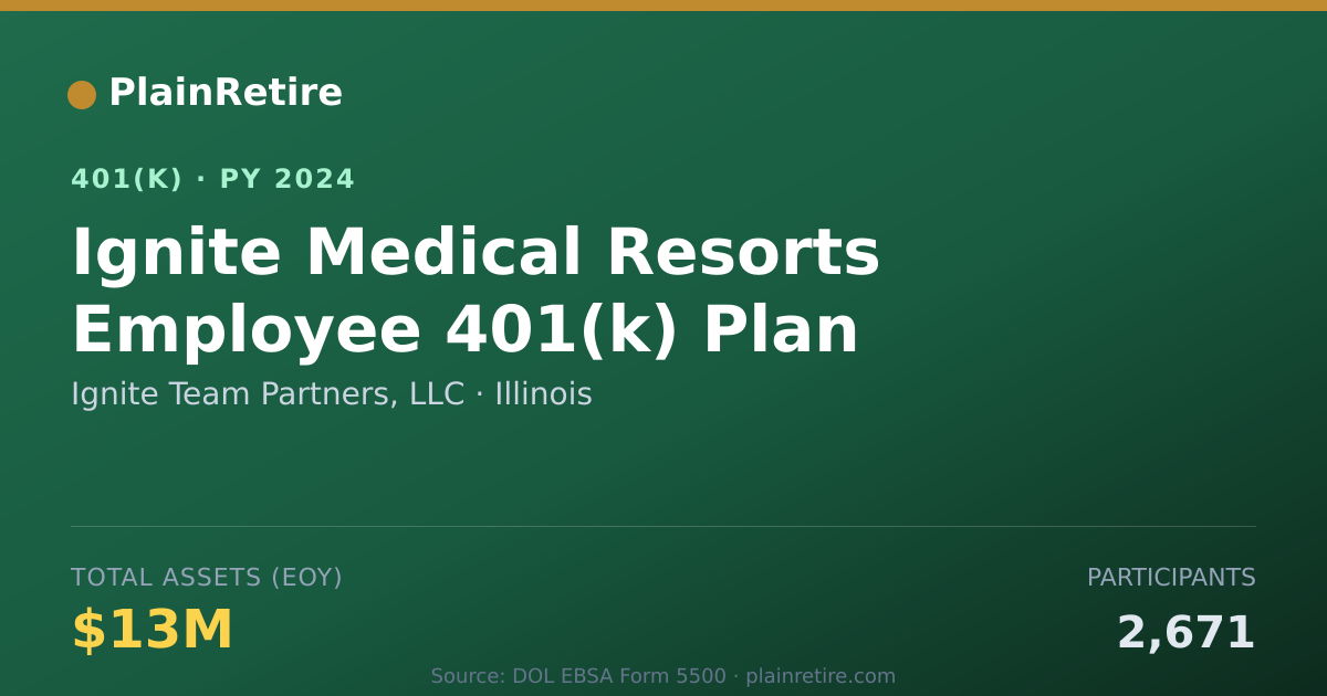 Shareable card for Ignite Team Partners, LLC 401(k) Plan (2024)