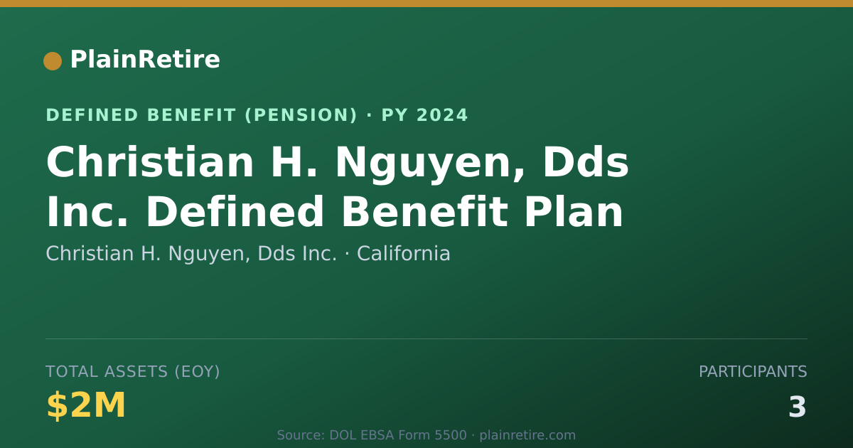 Shareable card for Christian H. Nguyen, Dds Inc. Pension Plan (2024)
