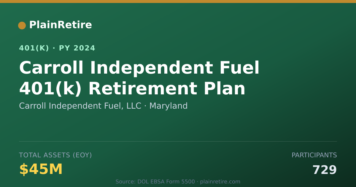 Shareable card for Carroll Independent Fuel, LLC 401(k) Plan (2024)