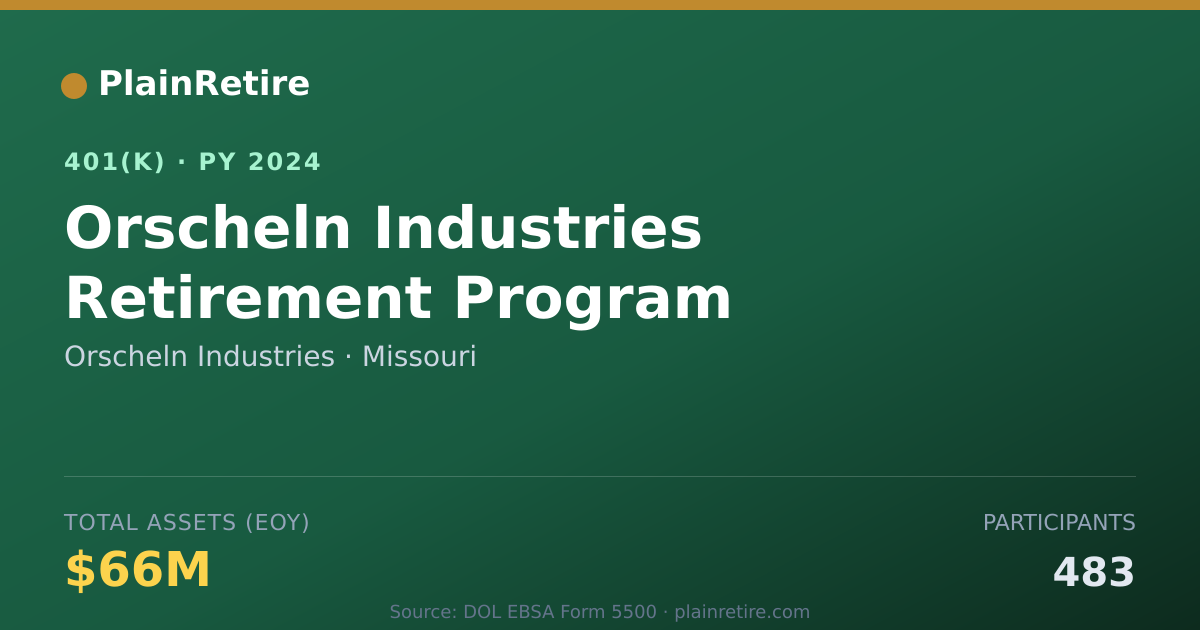 Shareable card for Orscheln Industries 401(k) Plan (2024)