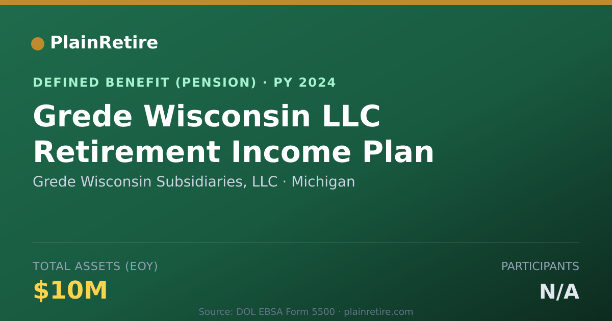 Shareable card for Grede Wisconsin Subsidiaries, LLC Pension Plan (2024)