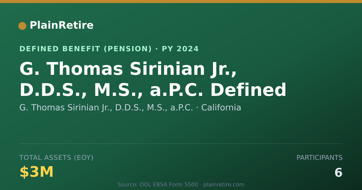 Shareable card for G. Thomas Sirinian Jr., D.D.S., M.S., a. Pension Plan (2024)