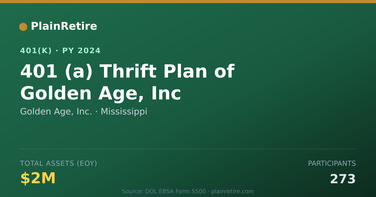 Shareable card for Golden Age, Inc. 401(k) Plan (2024)