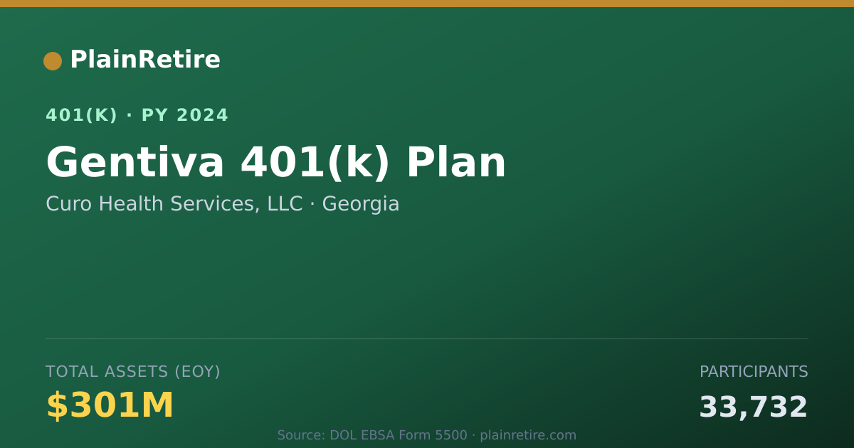 Shareable card for Curo Health Services, LLC 401(k) Plan (2024)