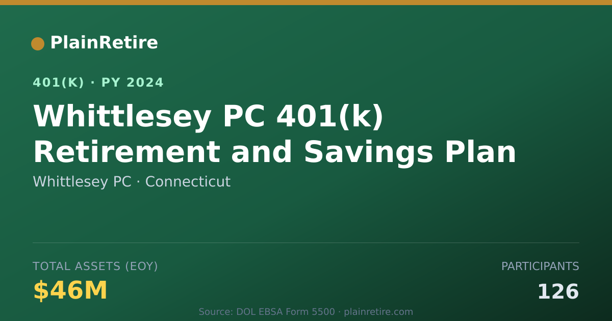 Shareable card for Whittlesey PC 401(k) Plan (2024)