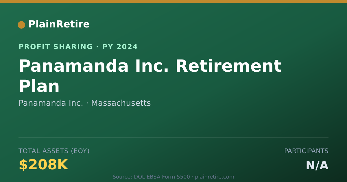 Shareable card for Panamanda Inc. Profit Sharing Plan (2024)