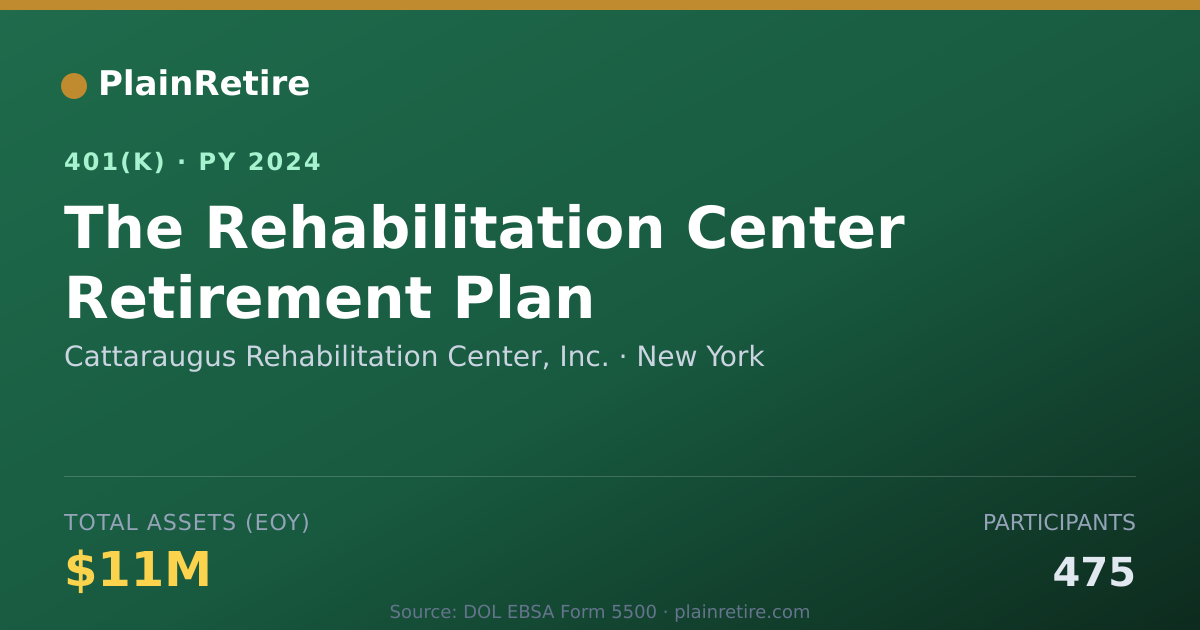 Shareable card for Cattaraugus Rehabilitation Center, Inc. 401(k) Plan (2024)