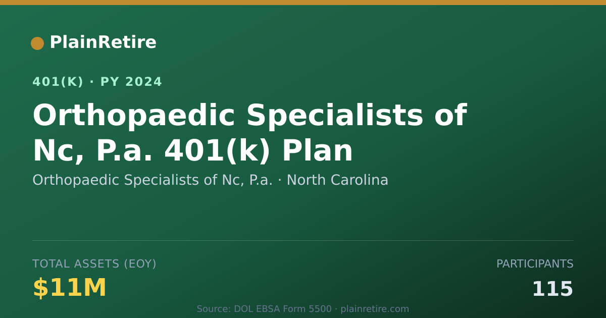 Shareable card for Orthopaedic Specialists of Nc, P.a. 401(k) Plan (2024)