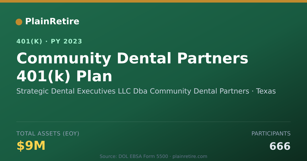 Shareable card for Strategic Dental Executives LLC Dba Commu 401(k) Plan (2023)