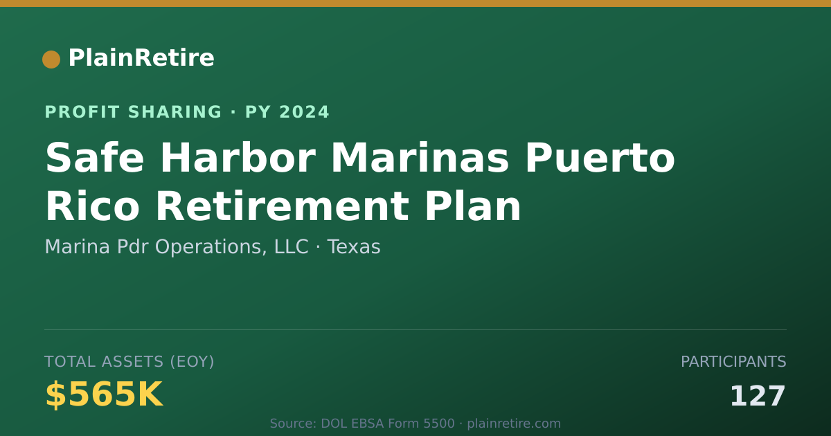 Shareable card for Marina Pdr Operations, LLC Profit Sharing Plan (2024)