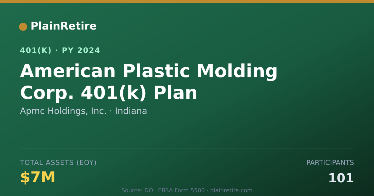 Shareable card for Apmc Holdings, Inc. 401(k) Plan (2024)