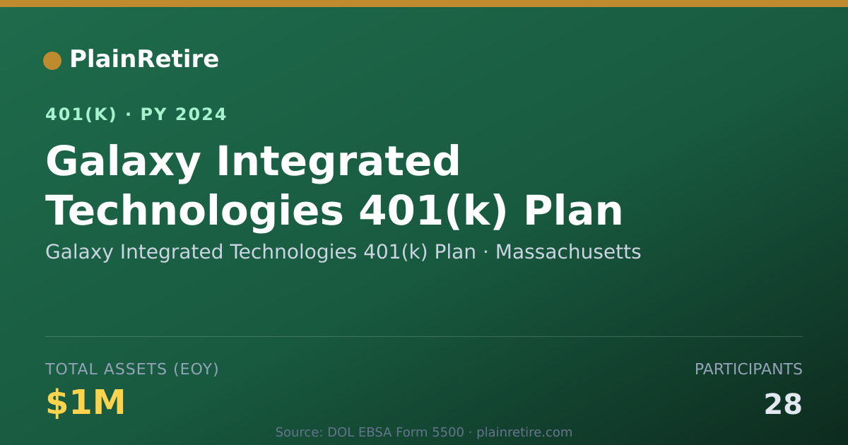 Shareable card for Galaxy Integrated Technologies 401(k) Pla 401(k) Plan (2024)