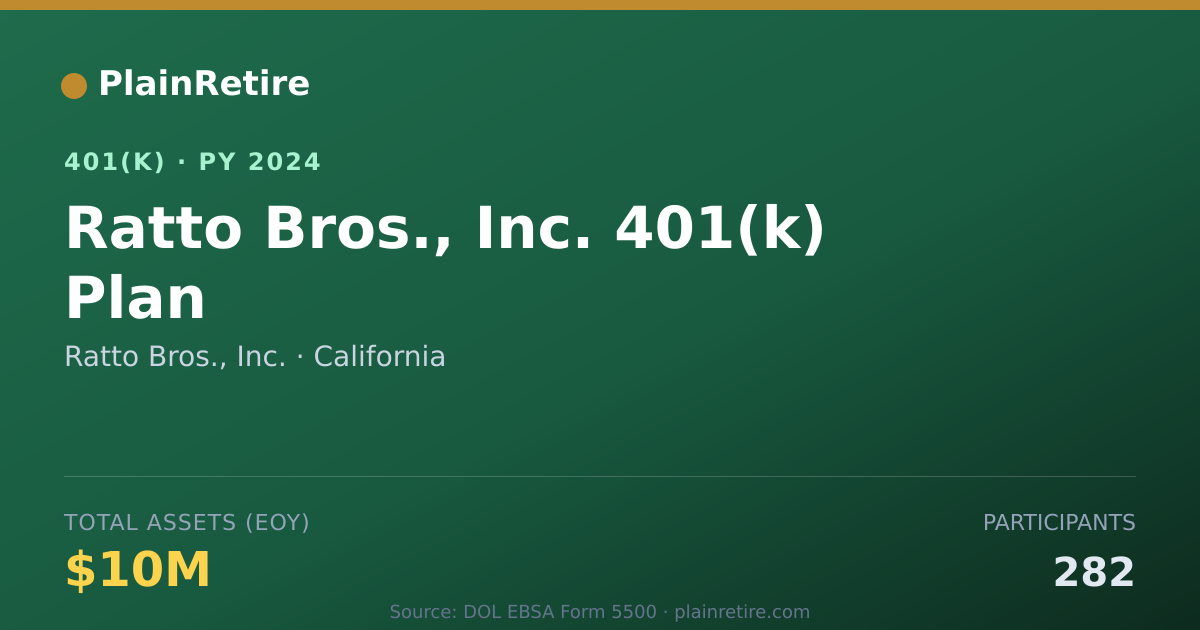 Shareable card for Ratto Bros., Inc. 401(k) Plan (2024)