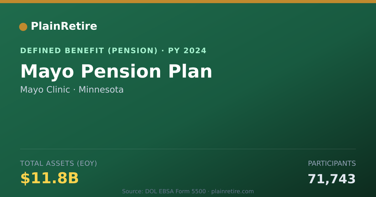 Shareable card for Mayo Clinic Pension Plan (2024)