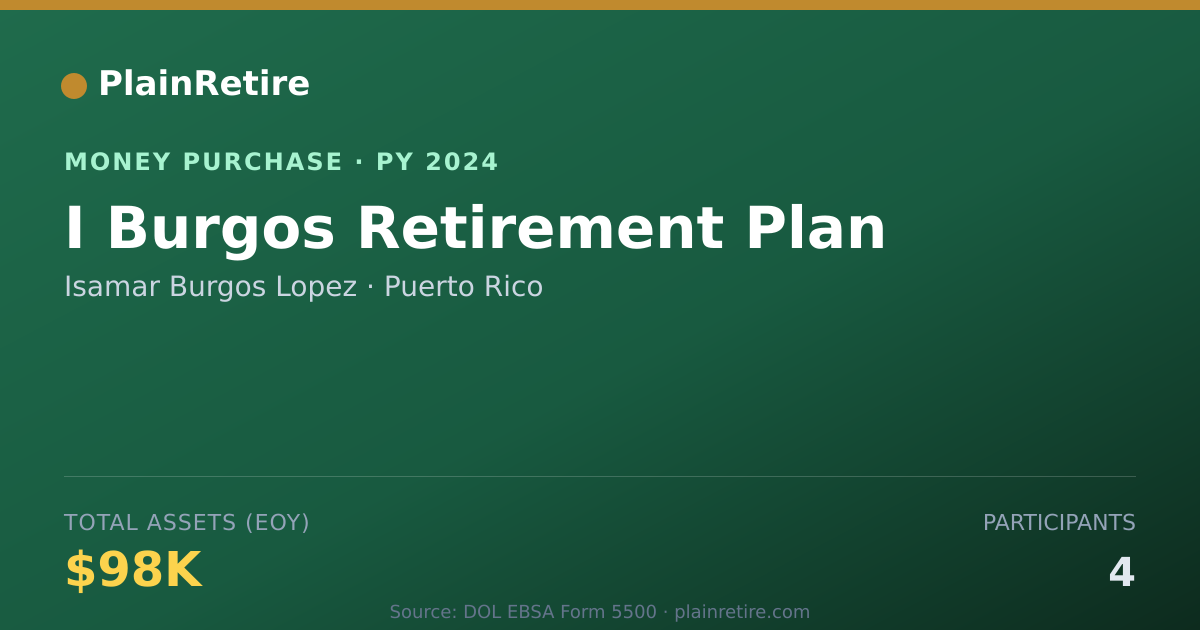 Shareable card for Isamar Burgos Lopez Money Purchase Plan (2024)