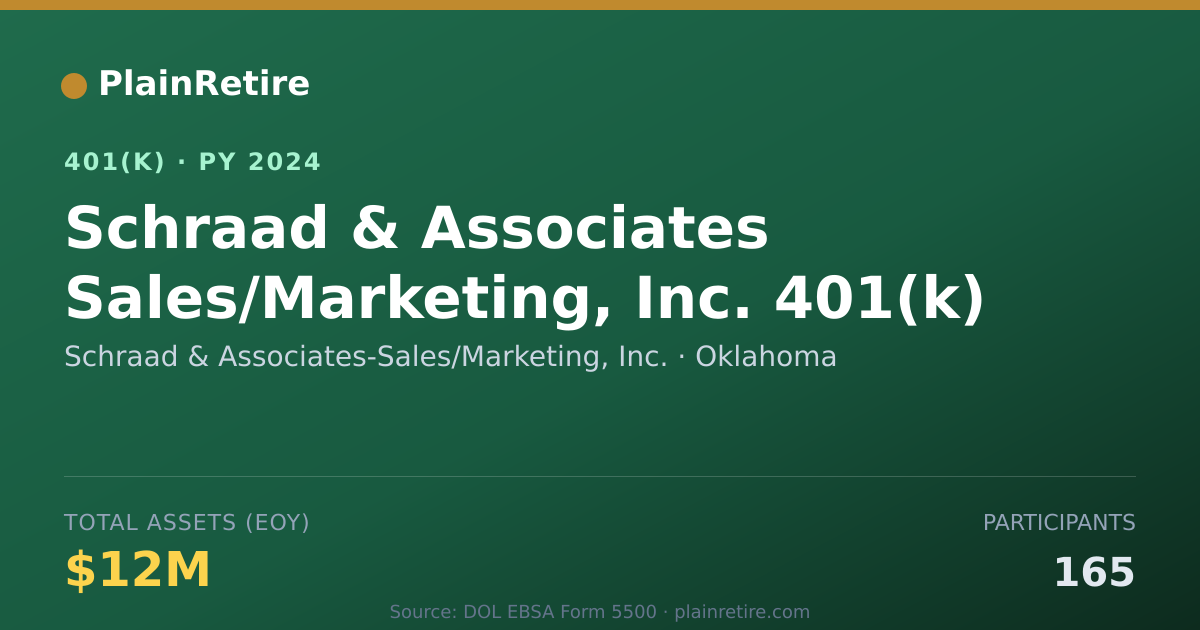 Shareable card for Schraad & Associates-Sales/Marketing, Inc 401(k) Plan (2024)