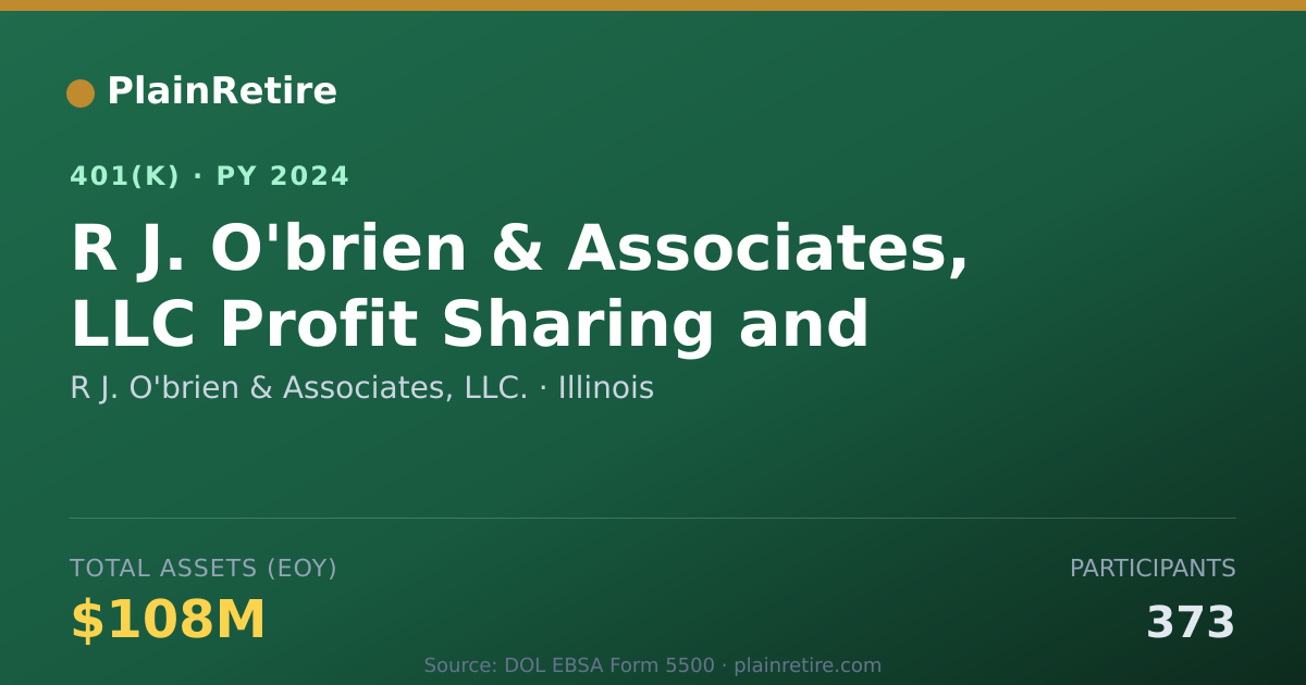 Shareable card for R J. O'brien & Associates, LLC. 401(k) Plan (2024)