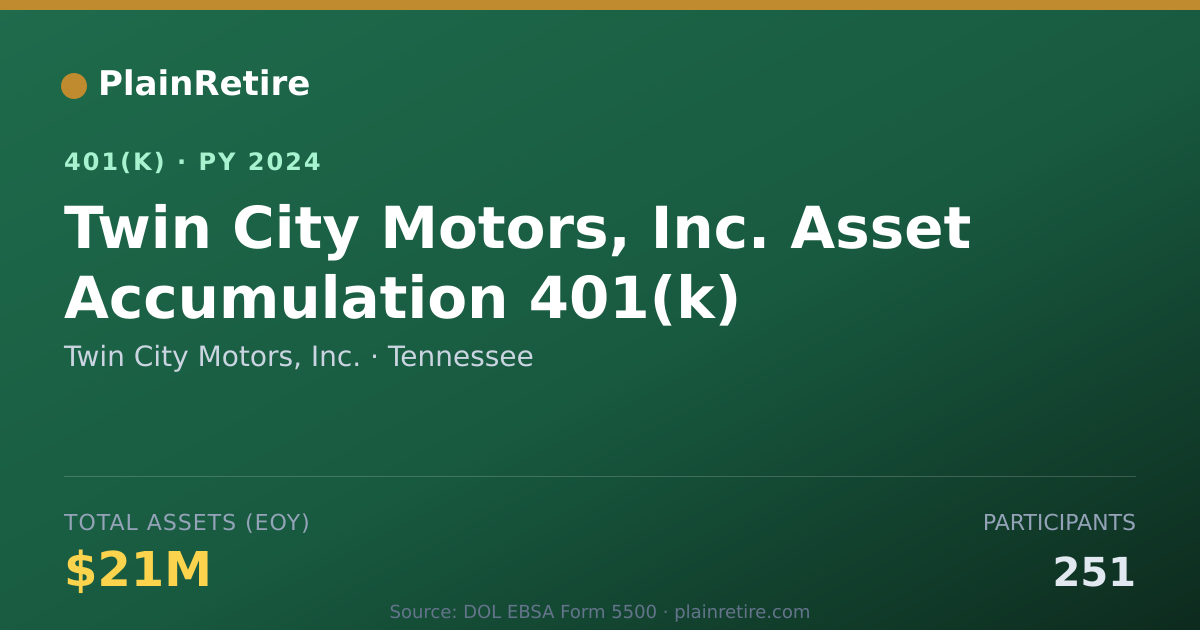 Shareable card for Twin City Motors, Inc. 401(k) Plan (2024)