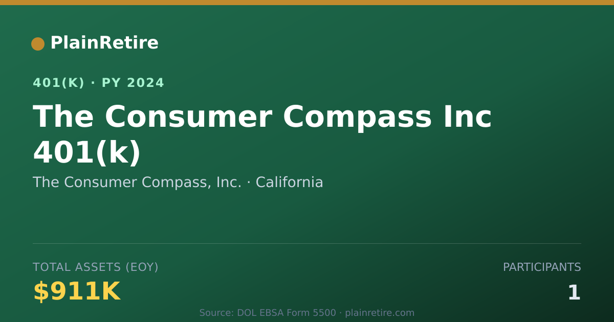 Shareable card for The Consumer Compass, Inc. 401(k) Plan (2024)