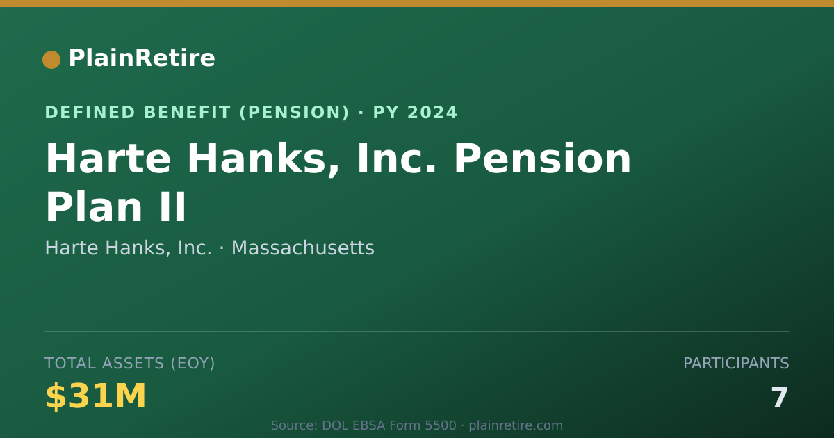 Shareable card for Harte Hanks, Inc. Pension Plan (2024)