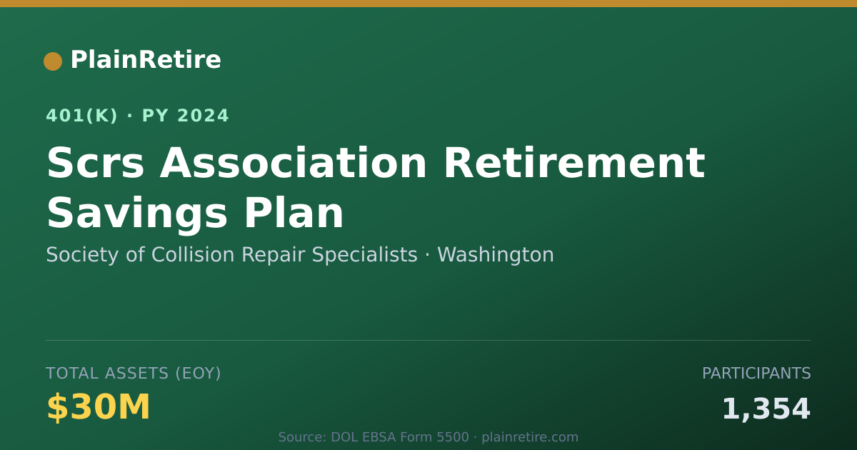 Shareable card for Society of Collision Repair Specialists 401(k) Plan (2024)