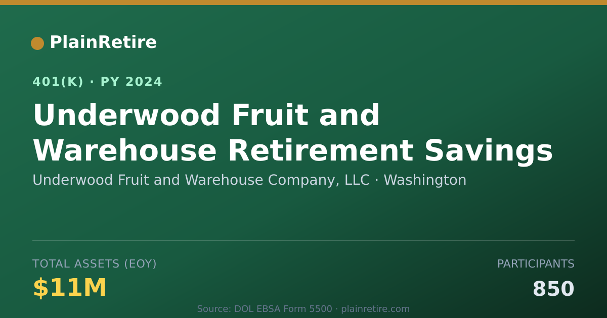 Shareable card for Underwood Fruit and Warehouse Company, LL 401(k) Plan (2024)