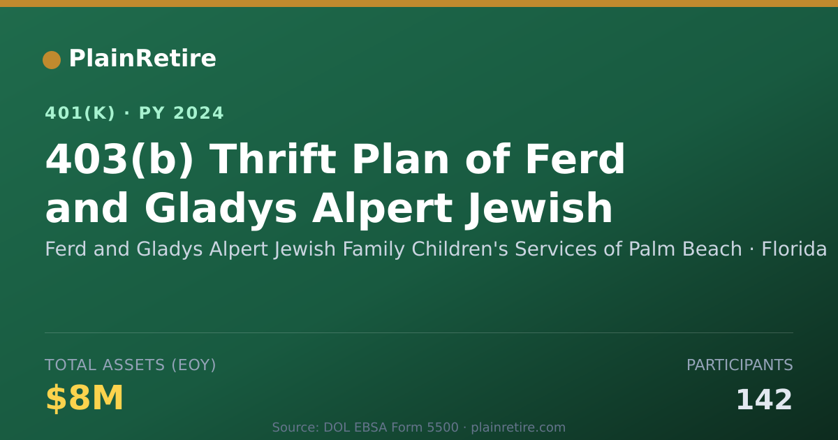 Shareable card for Ferd and Gladys Alpert Jewish Family Chil 401(k) Plan (2024)