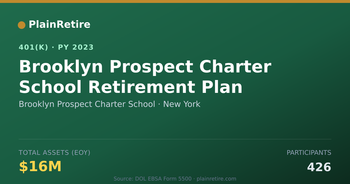 Shareable card for Brooklyn Prospect Charter School 401(k) Plan (2023)
