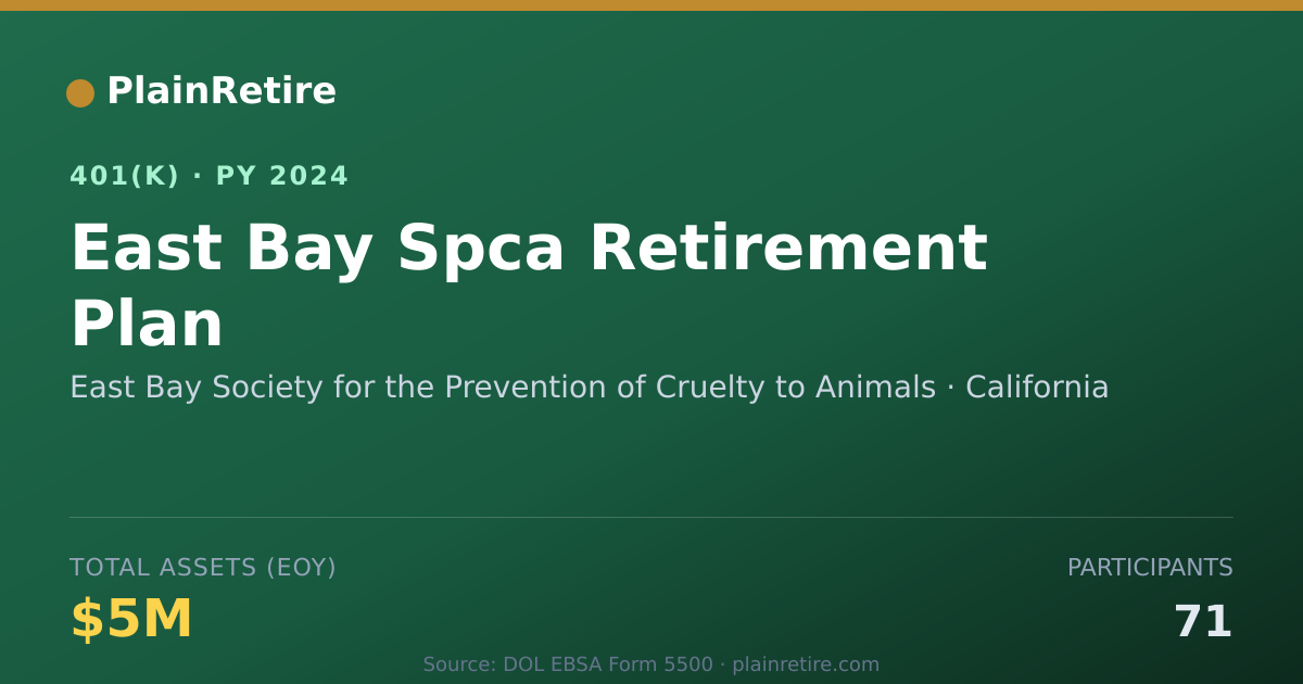 Shareable card for East Bay Society for the Prevention of Cr 401(k) Plan (2024)