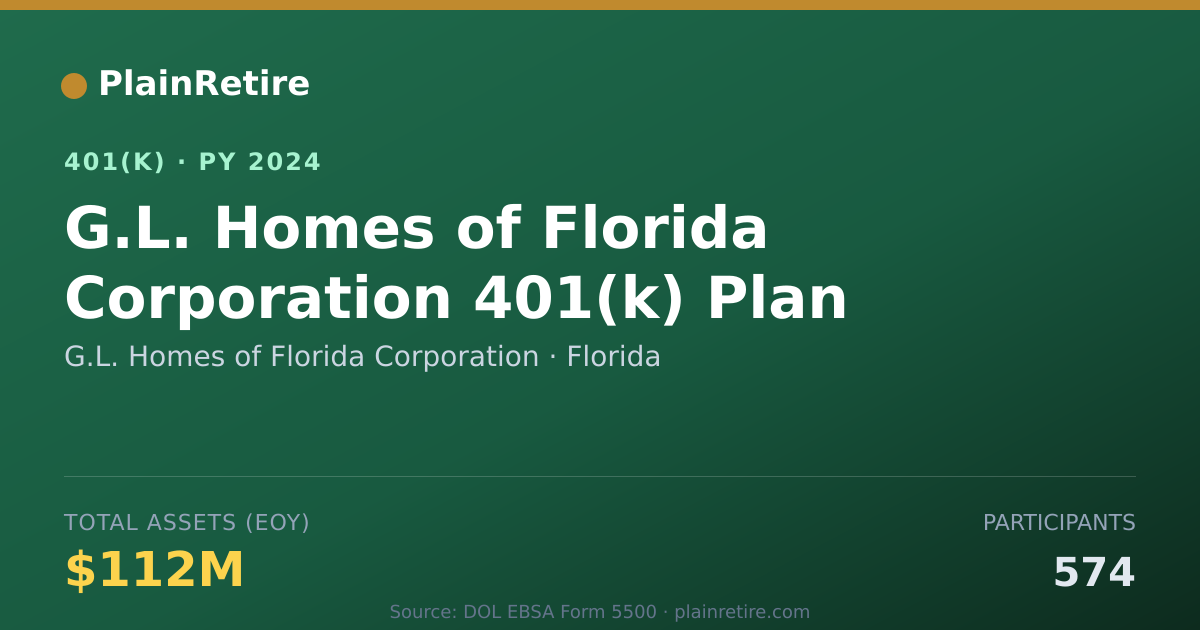 Shareable card for G.L. Homes of Florida Corporation 401(k) Plan (2024)