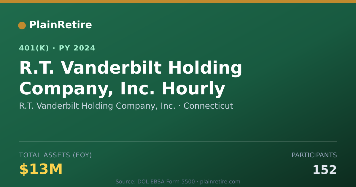 Shareable card for R.T. Vanderbilt Holding Company, Inc. 401(k) Plan (2024)