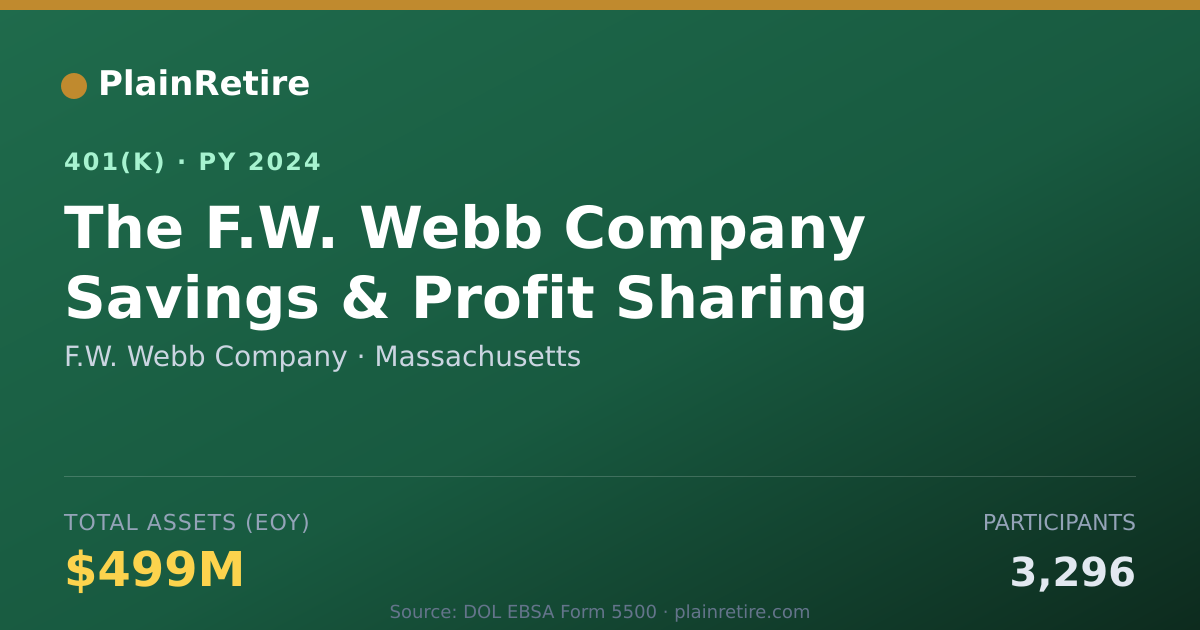 Shareable card for F.W. Webb Company 401(k) Plan (2024)