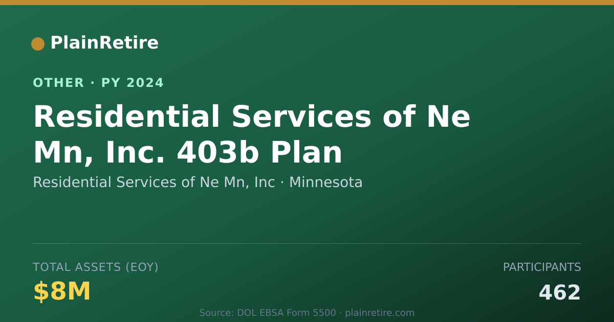 Shareable card for Residential Services of Ne Mn, Inc Retirement Plan (2024)