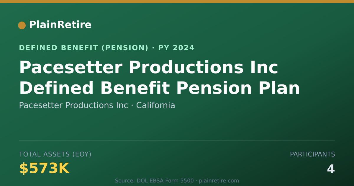Shareable card for Pacesetter Productions Inc Pension Plan (2024)