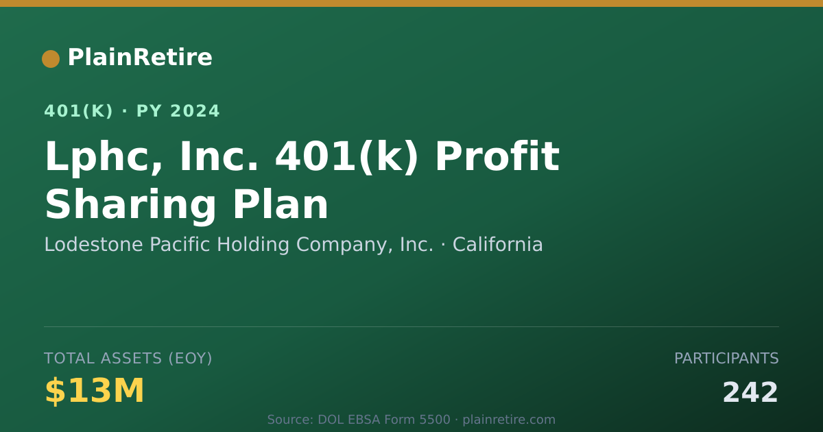 Shareable card for Lodestone Pacific Holding Company, Inc. 401(k) Plan (2024)
