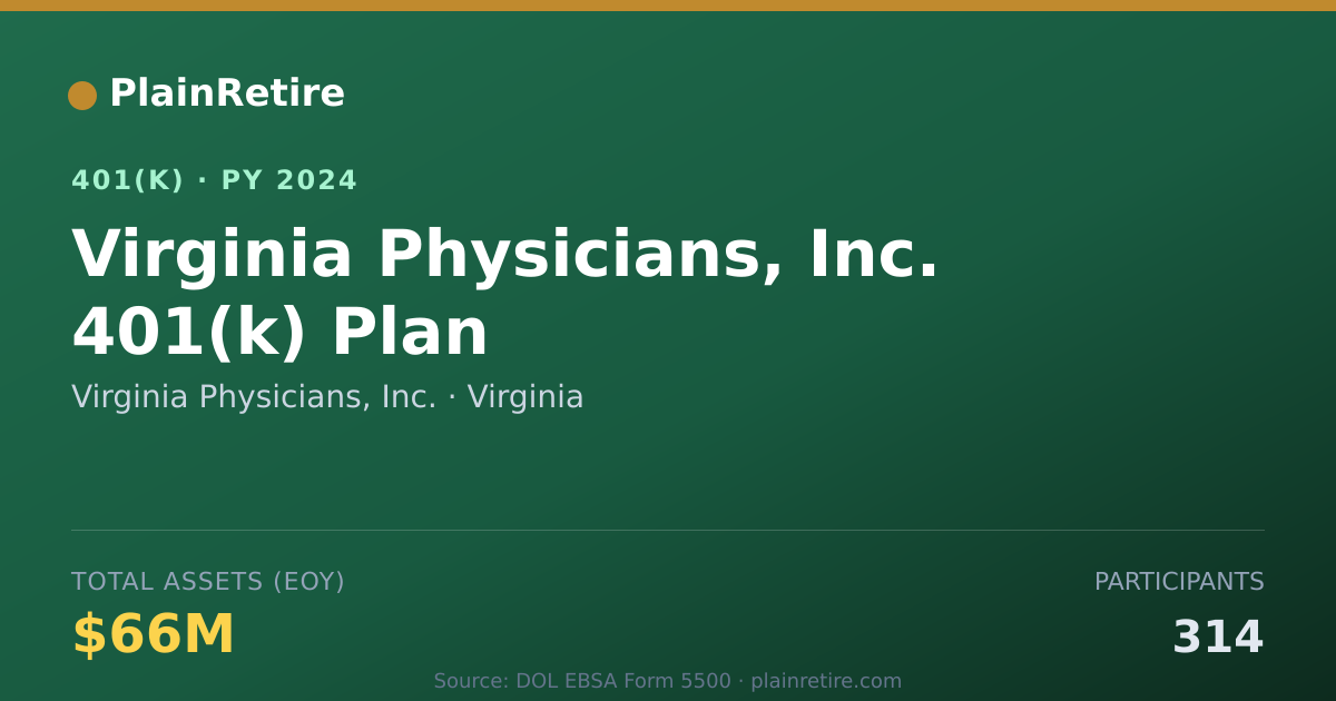Shareable card for Virginia Physicians, Inc. 401(k) Plan (2024)