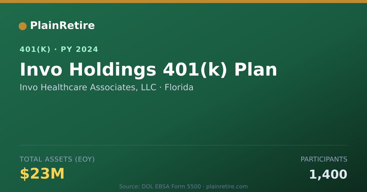 Shareable card for Invo Healthcare Associates, LLC 401(k) Plan (2024)