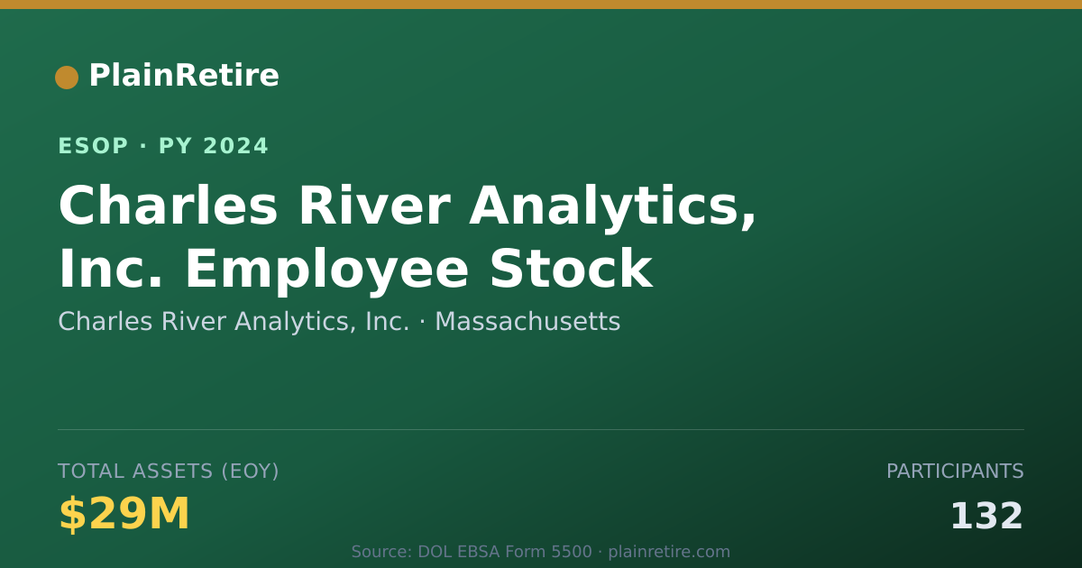 Shareable card for Charles River Analytics, Inc. ESOP (2024)
