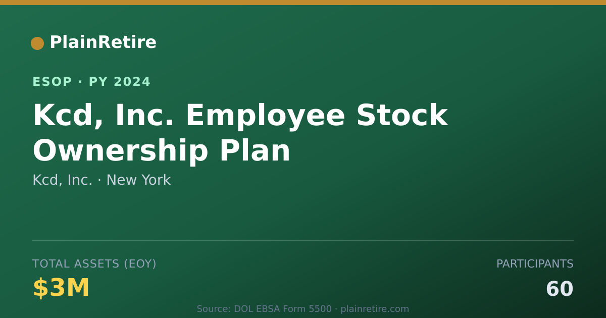 Shareable card for Kcd, Inc. ESOP (2024)
