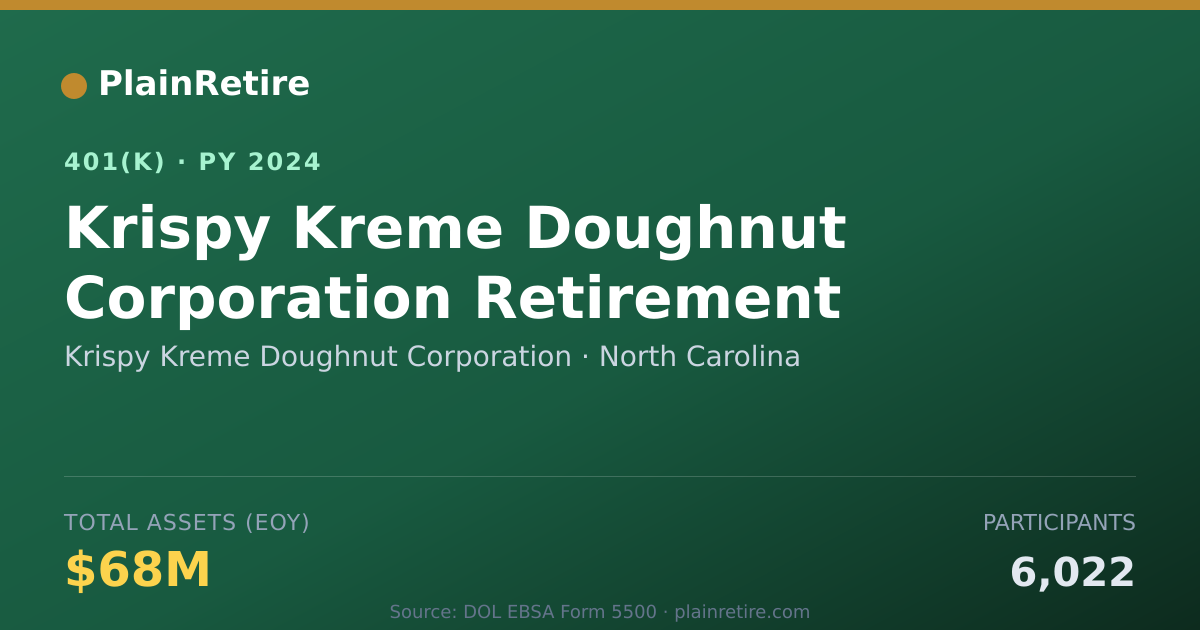 Shareable card for Krispy Kreme Doughnut Corporation 401(k) Plan (2024)