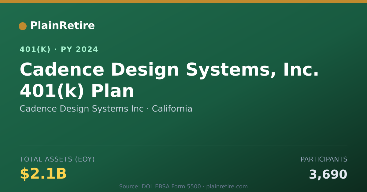 Shareable card for Cadence Design Systems Inc 401(k) Plan (2024)