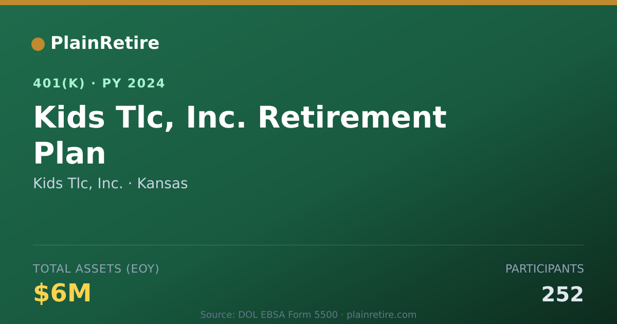 Shareable card for Kids Tlc, Inc. 401(k) Plan (2024)