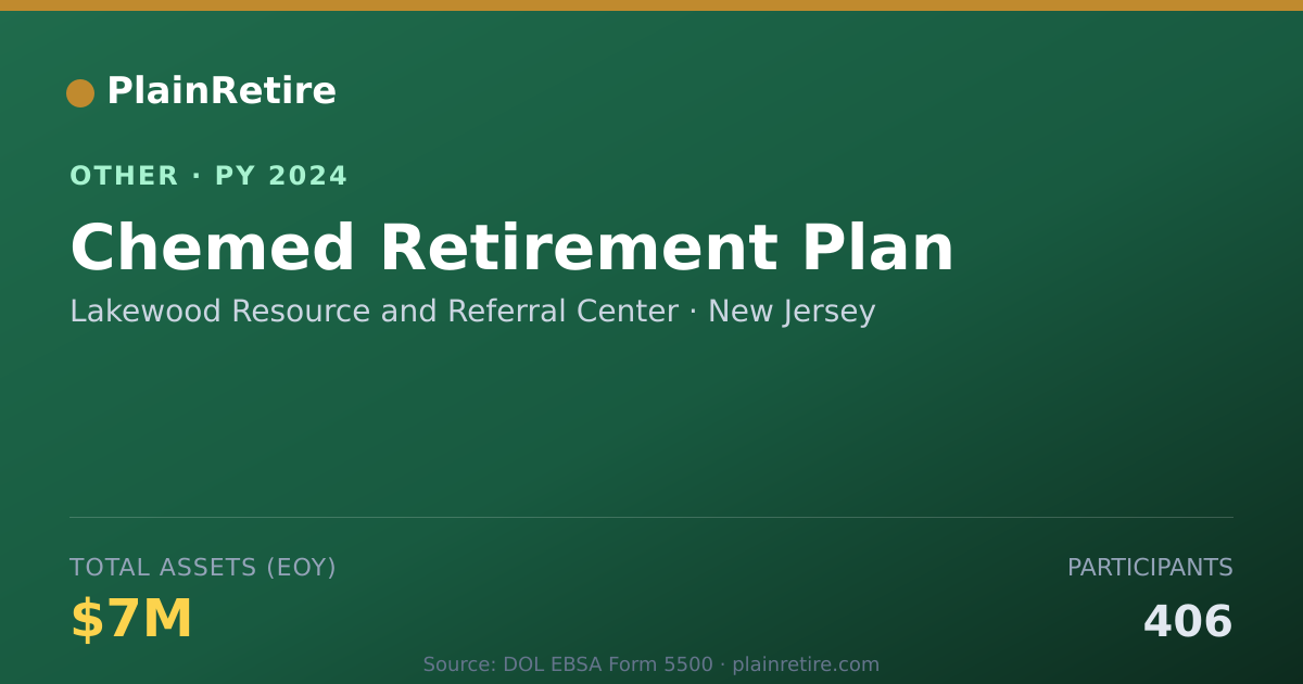 Shareable card for Lakewood Resource and Referral Center Retirement Plan (2024)
