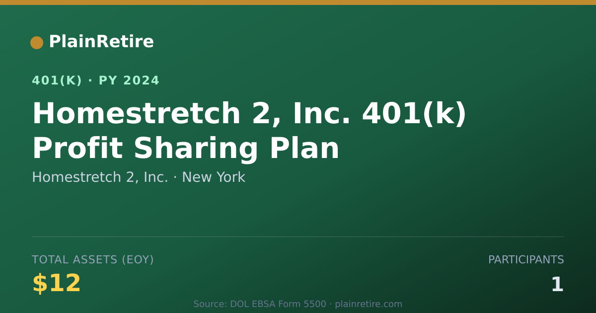 Shareable card for Homestretch 2, Inc. 401(k) Plan (2024)