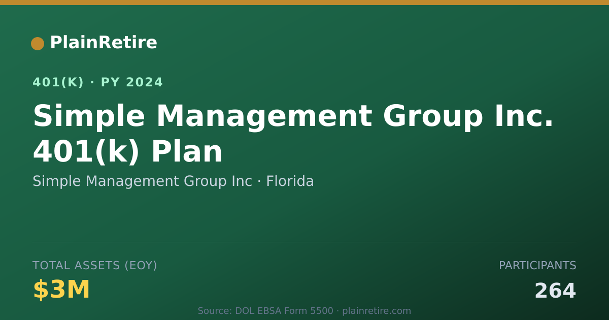 Shareable card for Simple Management Group Inc 401(k) Plan (2024)